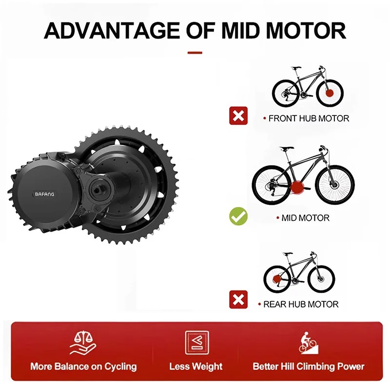 BAFANG UART 48V1000W BBSHD 68M - огляд і ціна Side Hung Mid Drive Motor Kit
